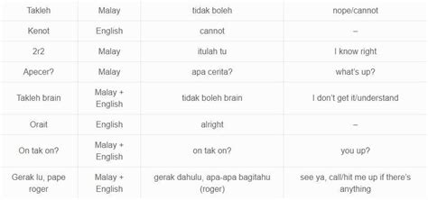 abg meaning slang|can anyone list down some malay slang words/phrases that are。